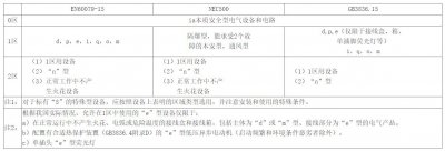 防爆電伴熱帶這些技術(shù)要點(diǎn)你都掌握了嗎？