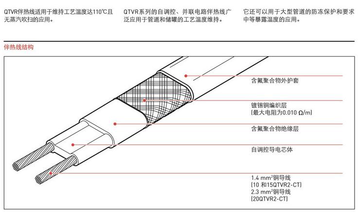 美國進(jìn)口瑞侃(raychem)QTVR并聯(lián)電伴熱結(jié)構(gòu)